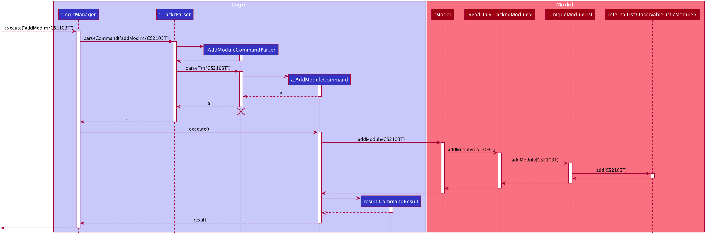 AddModuleSequenceDiagram