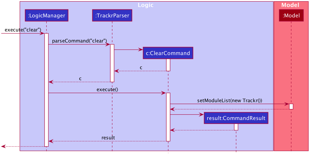 ClearCommandSequenceDiagram