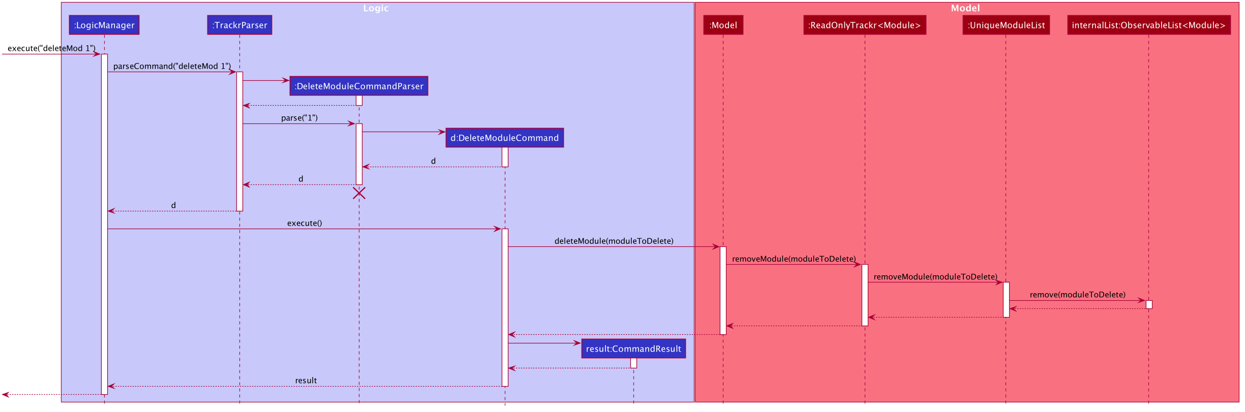 DeleteModuleSequenceDiagram