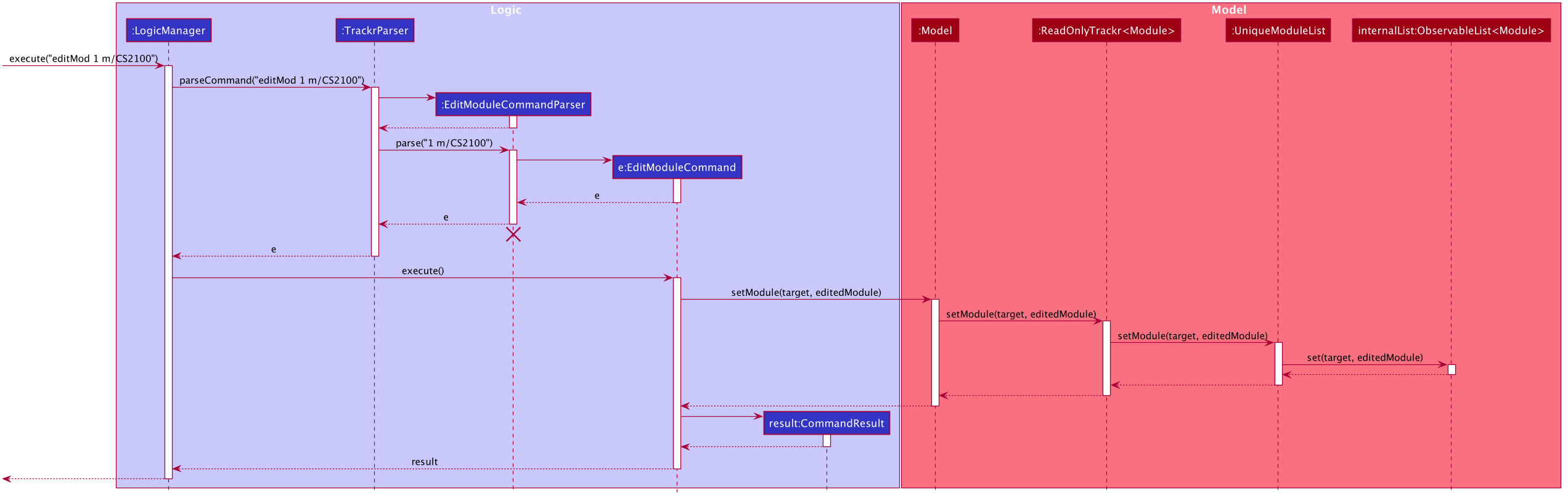 EditModuleSequenceDiagram