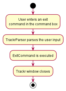 ExitCommandActivityDiagram