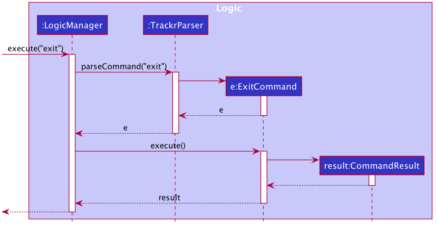 ExitCommandSequenceDiagram