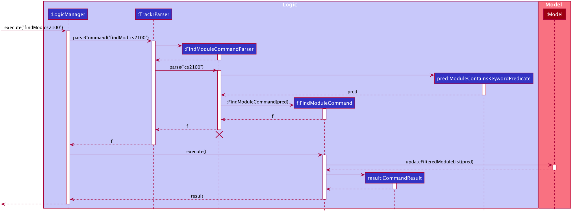 FindModuleSequenceDiagram