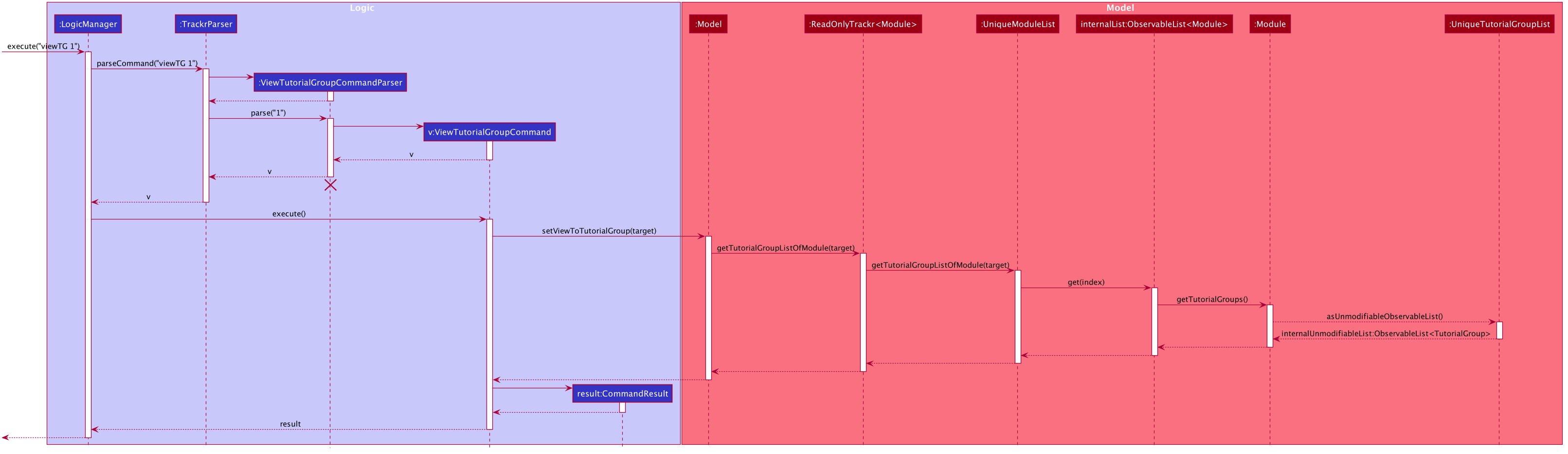 ViewTGSequenceDiagram